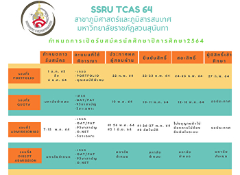 ปฏิทินการรับสมัครนักศึกษา ปี 2564